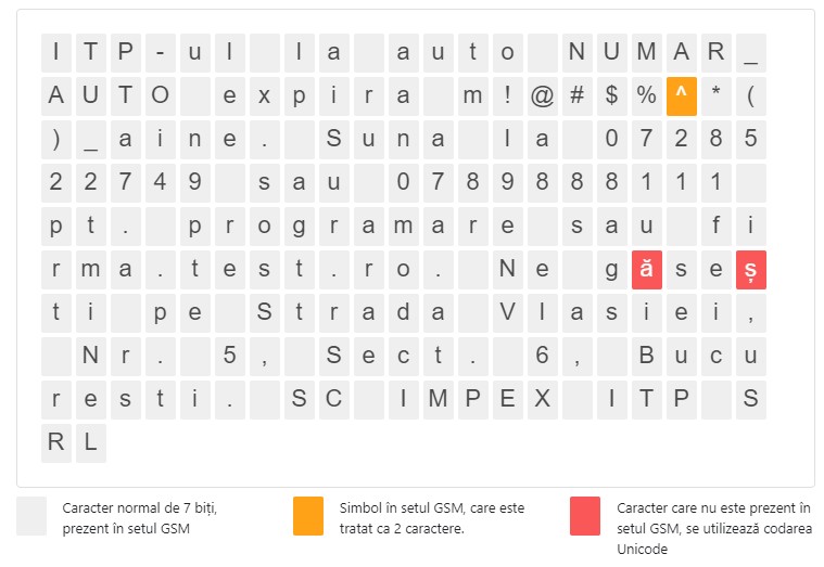 Detalii caractere SMS